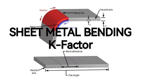 k factor and y factor in sheet metal|k factor explained.